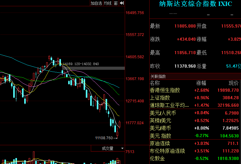 2亿散户注意!三大变盘“信号”落地,A股下周必将大涨?