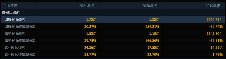 罕见！有“绿鞋”保护的凌云光发行申购，股民中签应该不用担心