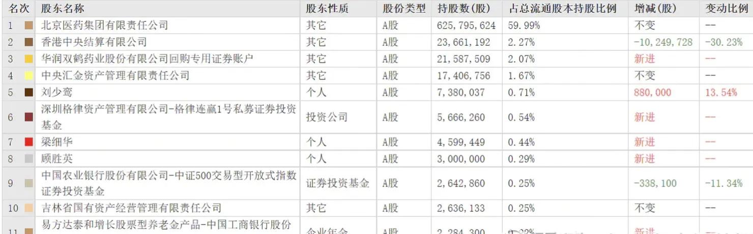 尾盘“惊魂”!这一个“利好”落地,华润双鹤将成为10倍大牛?
