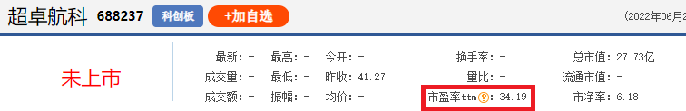 超卓航科发行申购，机构的定价有些“扯”，中一签有望赚3500 元