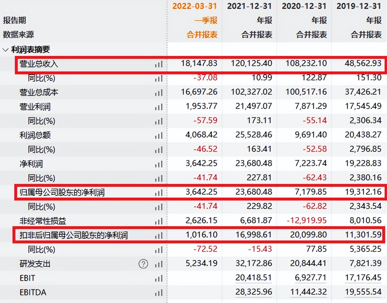 中签率0.037%！中国人自己的CPU——龙芯中科，一签赚几万？