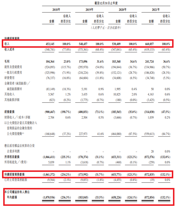 淘宝和菜鸟为第二大股东！阿里系投资的快狗打车今起香港招股