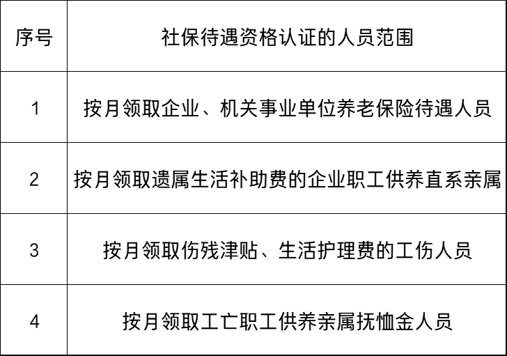 河南省社保待遇资格认证开始啦!涉及4类人员,要注意2个问题