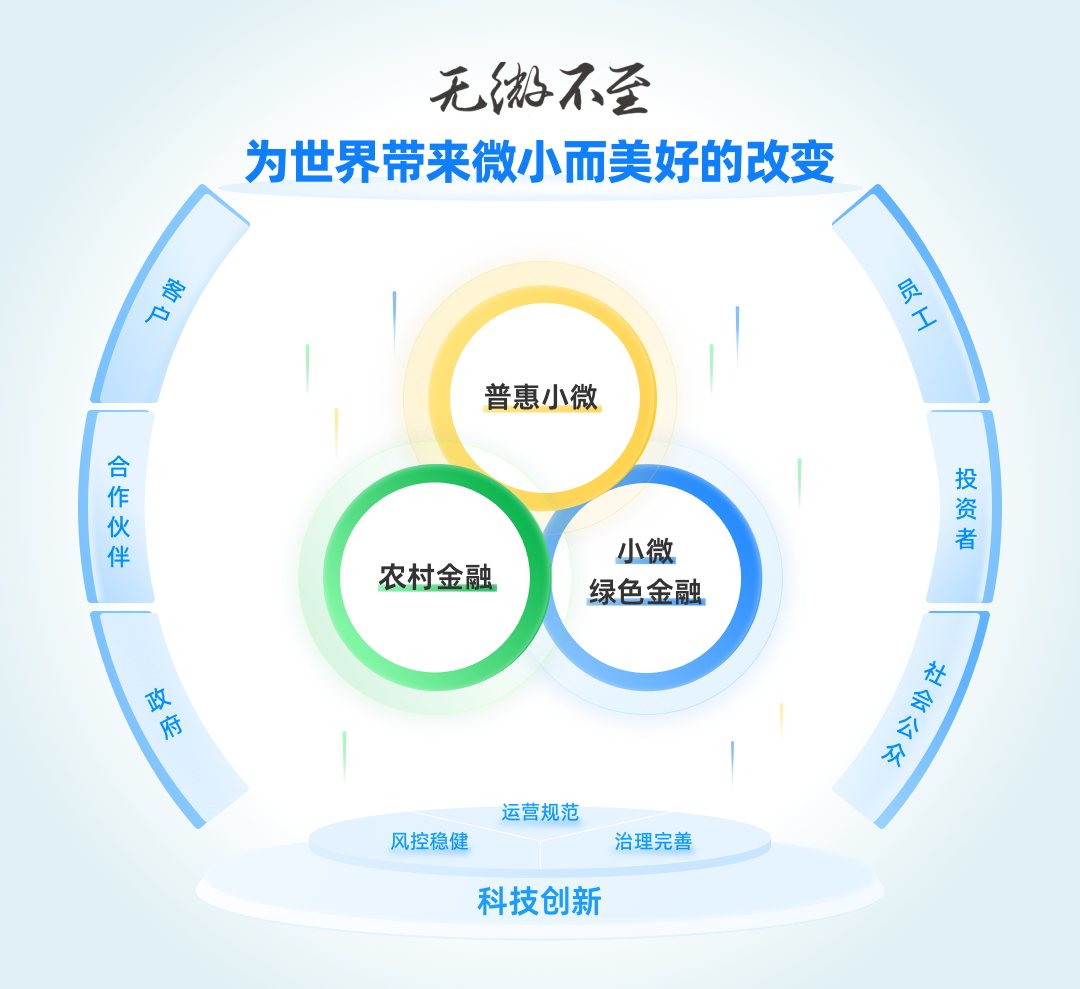 这家喜欢干“苦活”的银行，却带给了千万小微企业信心