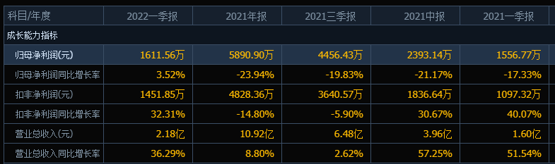 4亿钻石级大肉签来临，发行规模小，股民很难中一签