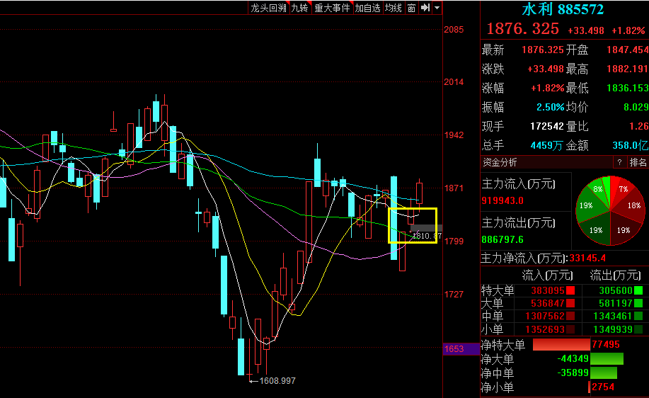 央妈紧急“喊话”！三大利好“信号”确定，A股3200点必将突破？