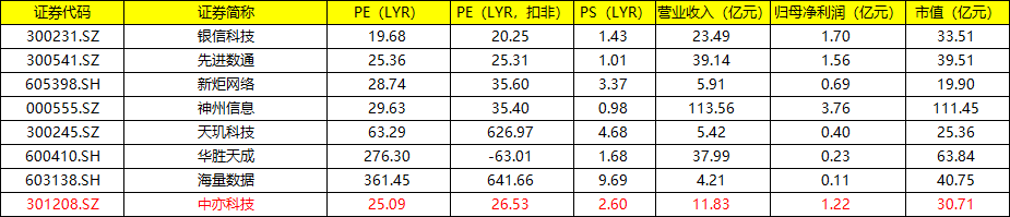 6月27日申购：中亦科技（301208）估值分析及打新申购建议