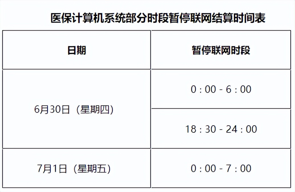 最新！上海公布3项医保标准：涉及个人医保账户和医保费用报销