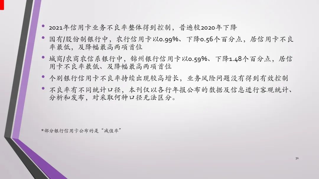 报告｜2021年中国信用卡与支付市场整体状况