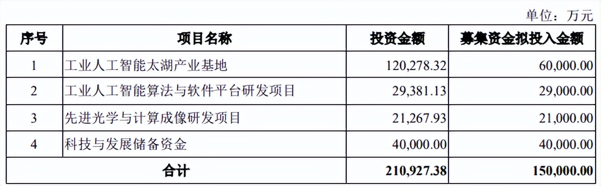 罕见！有“绿鞋”保护的凌云光发行申购，股民中签应该不用担心