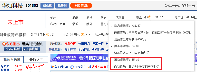 新股华如科技发行价52.03元，机构多给了71%，中一签能赚5000 元