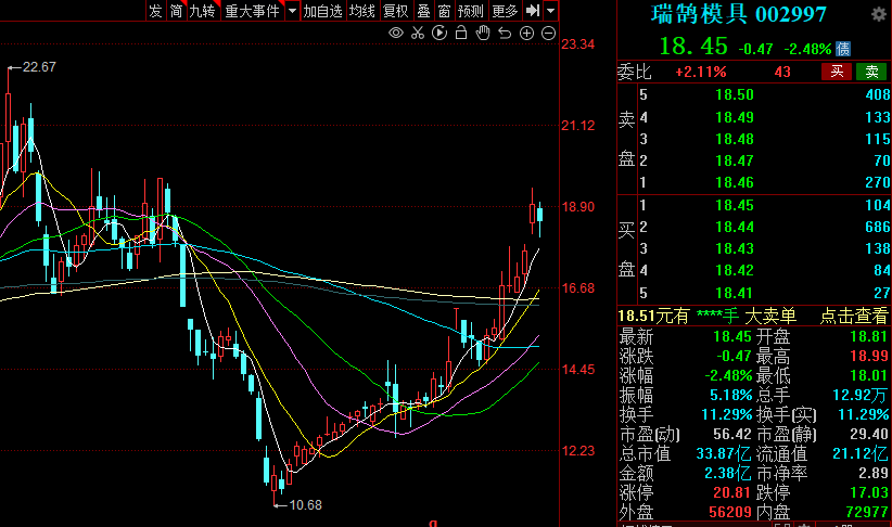 4亿铂金级肉签来临，规模小，股民很难中一签