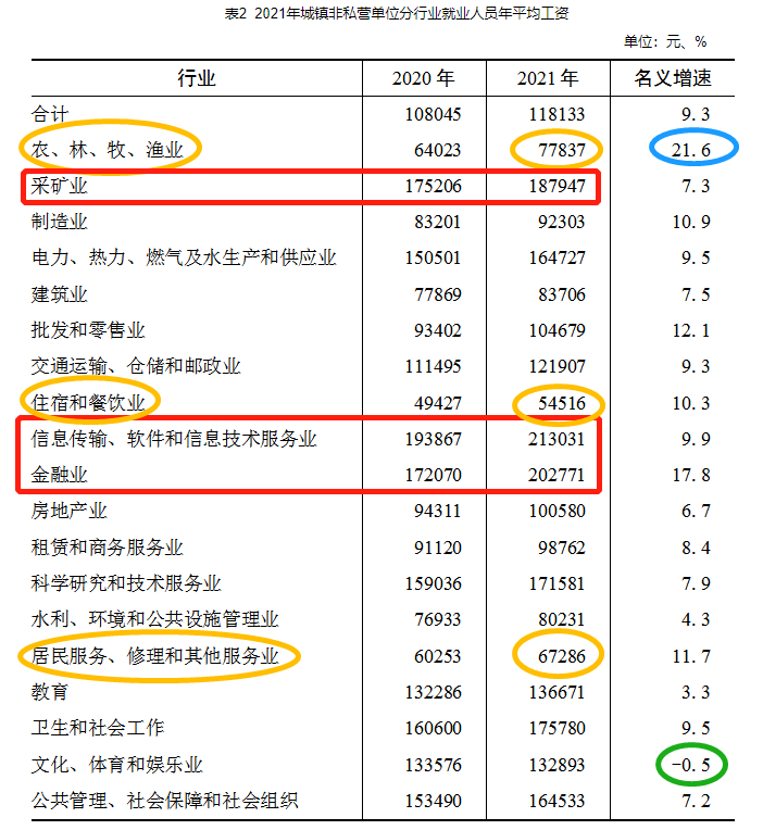 最新!广东公布平均工资(上):看看你所在的行业和地区排第几?