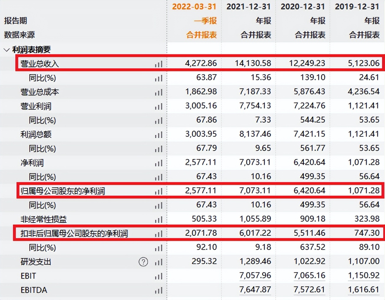 超卓航科（688237）估值分析及打新申购建议