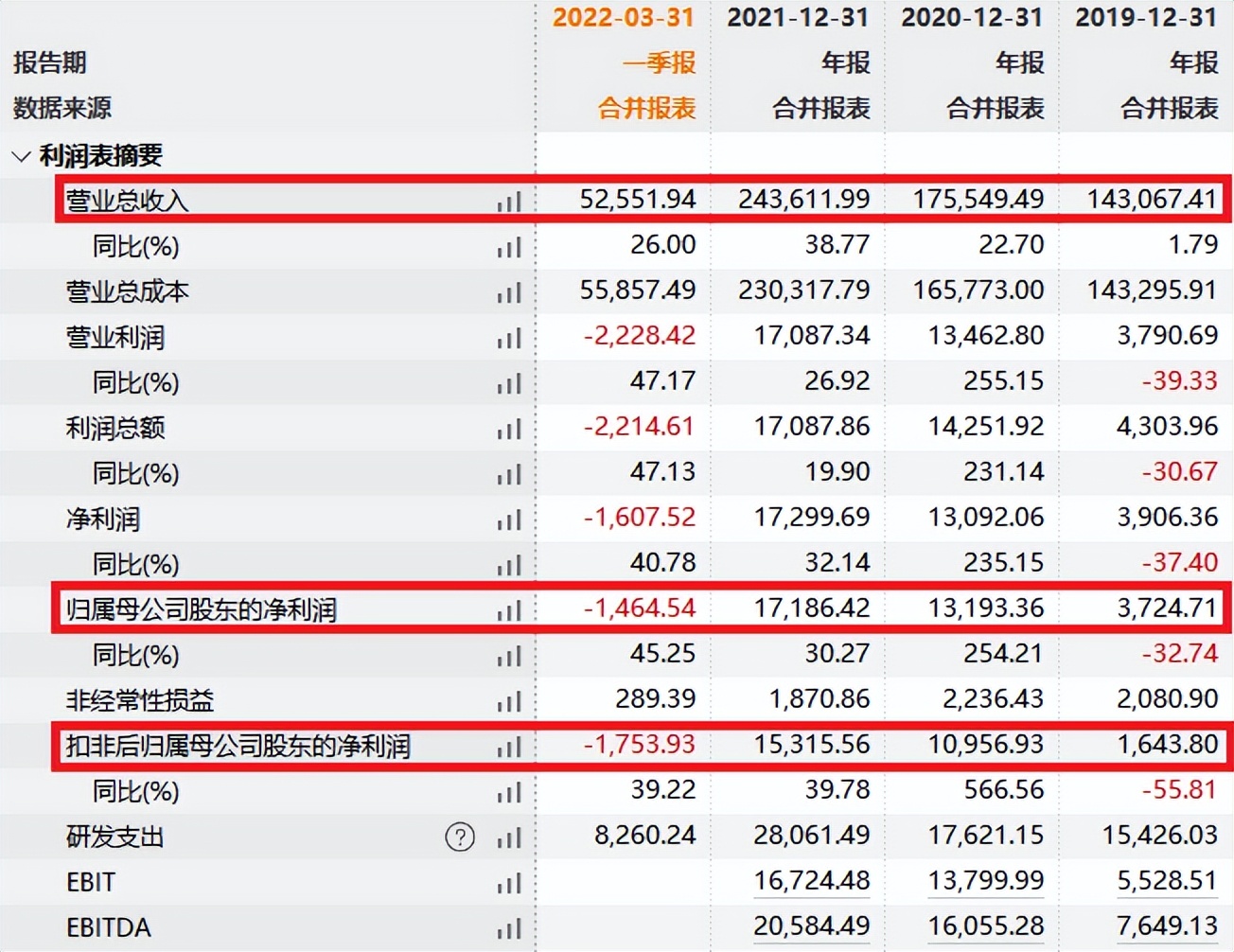 6月23日申购：凌云光（688400）估值分析及打新申购建议