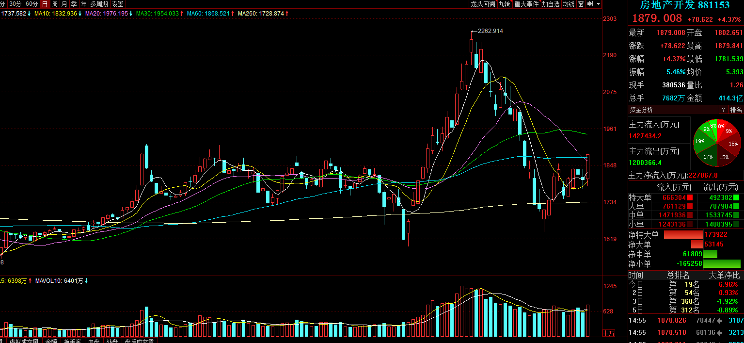 2亿散户注意!三大变盘“信号”落地,A股下周必将大涨?