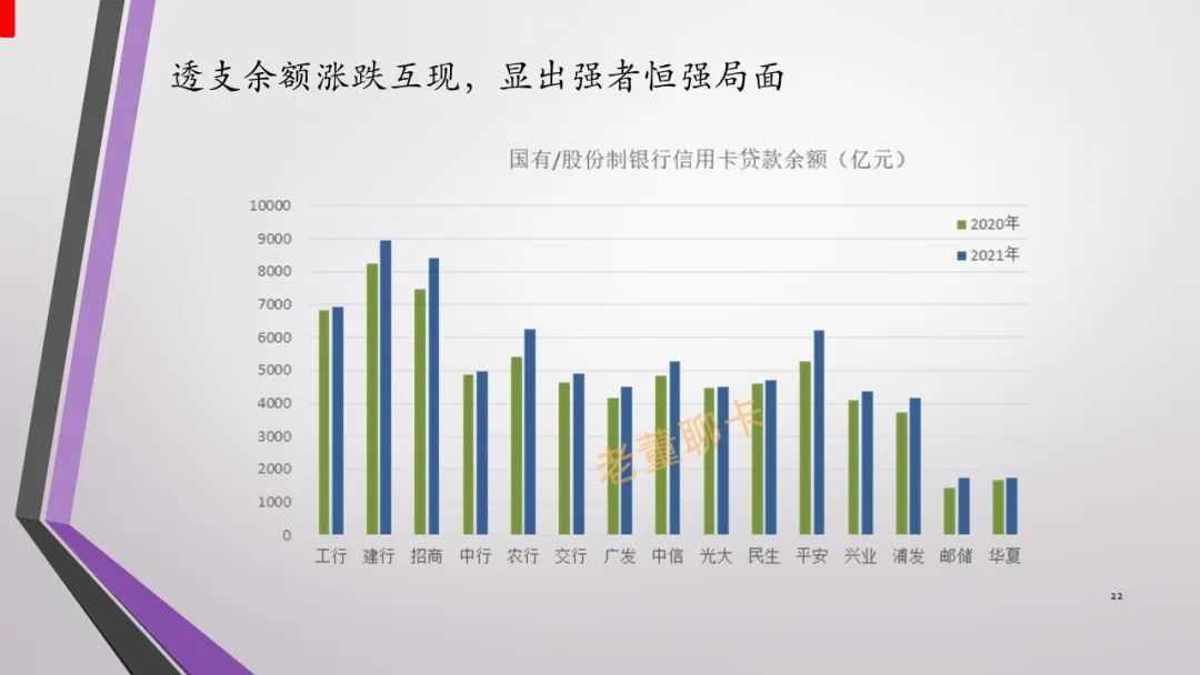 报告｜2021年中国信用卡与支付市场整体状况