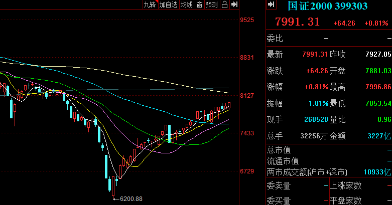 下周，A股拿下3400点，让2019年后的新股民感受牛市初期魅力