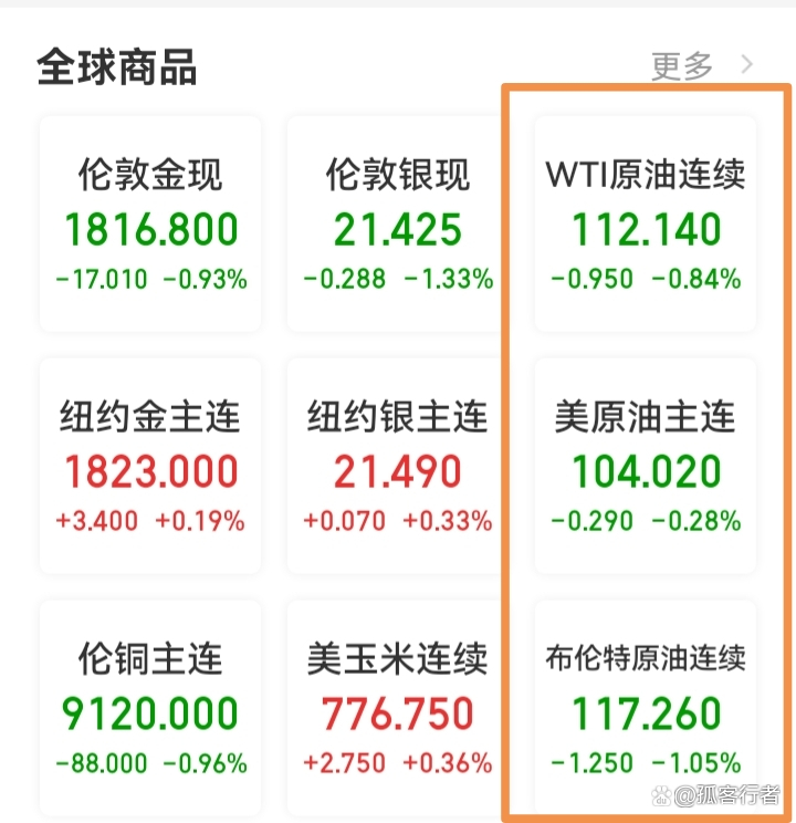 汽油价格会不会突破10元？高油价时代啥时候能结束？