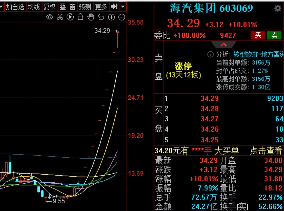 11个涨停板!股民:大奇迹日