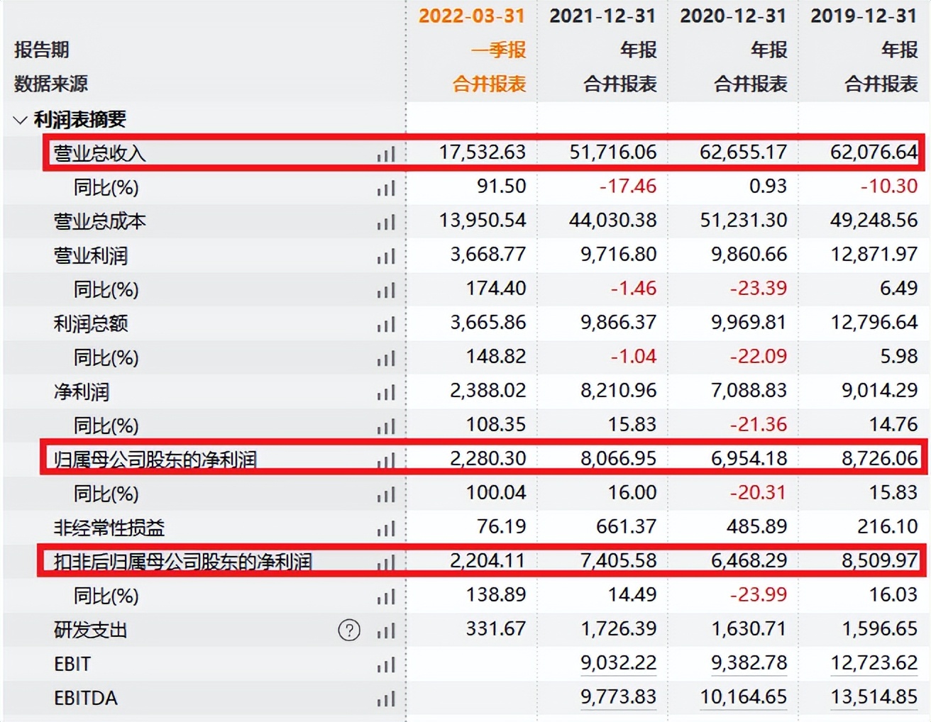 中签率0.019%！智能制造解决方案提供商—信邦智能，中签赚多少？