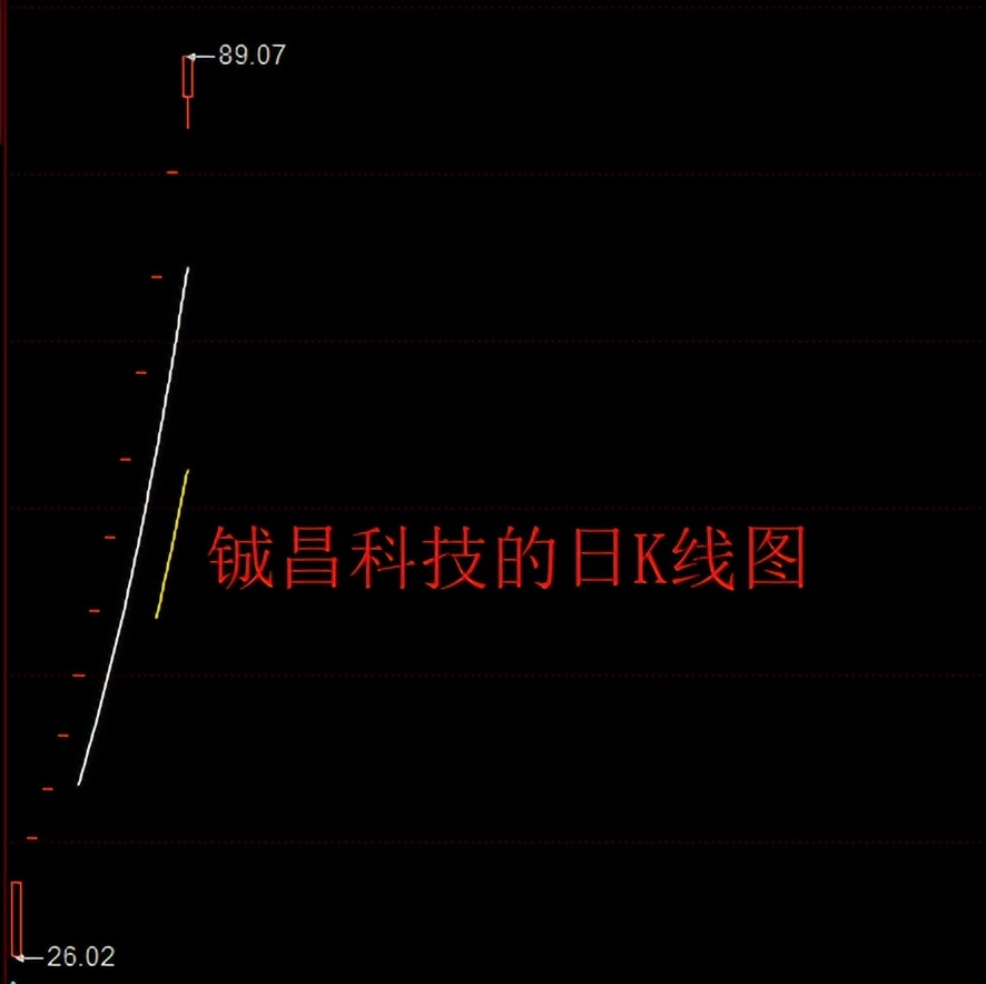 12个涨停板！股民：好想中一只