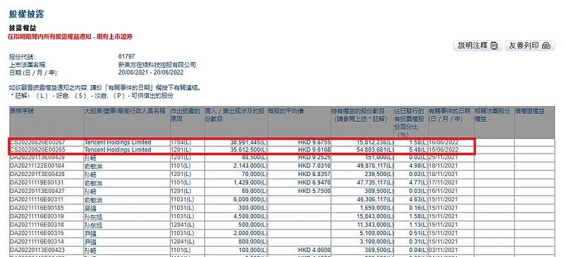 卖飞新东方在线，腾讯少赚了20亿