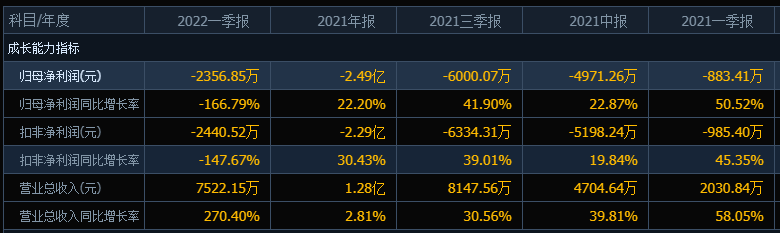 “再见吧春天”，青海春天的股价自高位下跌39%，大摩也折戟了