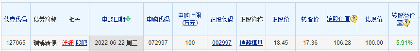 4亿铂金级肉签来临，规模小，股民很难中一签