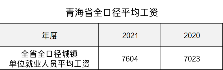 2022年社保缴费基数公布：灵活就业人员参保缴费，能涨多少钱？