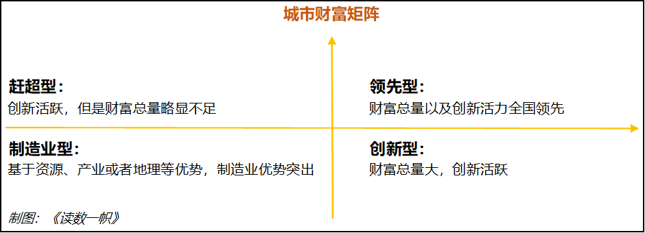 城市财富：繁荣与增长