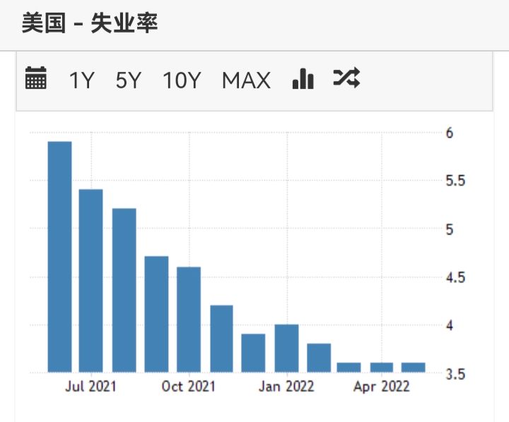 美联储大幅加息75个基点，美国货币政策为何能独树一帜？