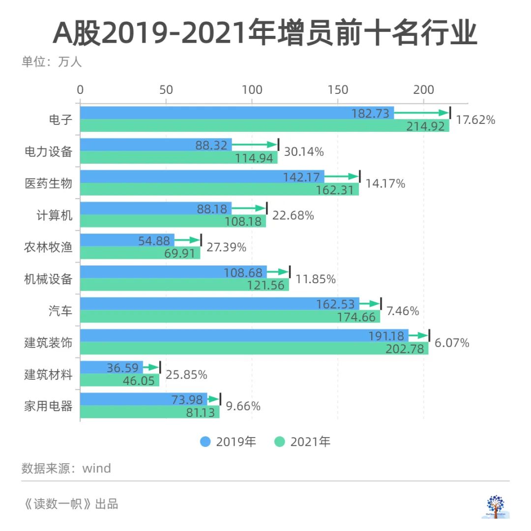 A股打工人图鉴