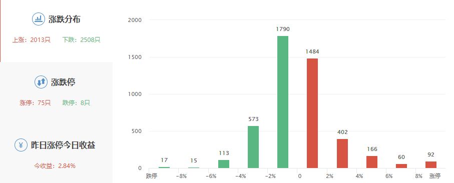 11个涨停板！股民：大奇迹日