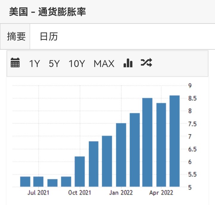 美联储大幅加息75个基点，美国货币政策为何能独树一帜？