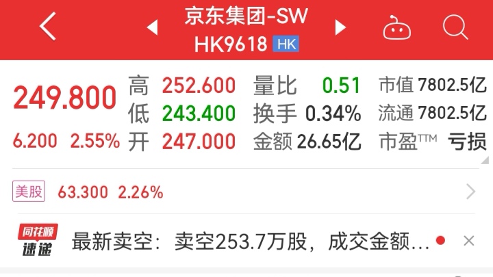 刘强东卸任两个月套现22亿。网友：“有钱不花，过期作废。”
