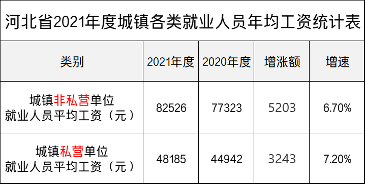 最新!河北公布平均工资:看看你所在的行业和地区排第几?