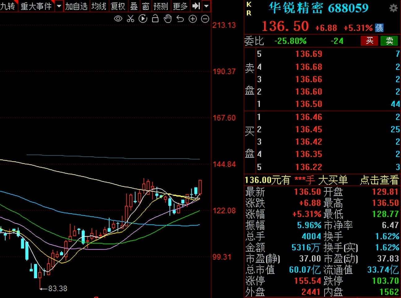 4亿铂金级肉签来袭，发行规模小，股民很难中一签