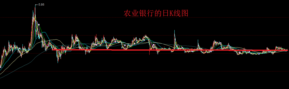 农业银行，股民还得等多久？
