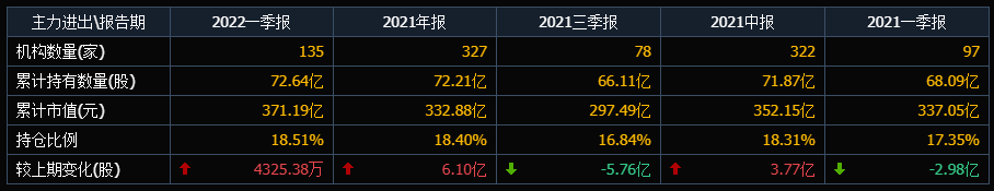 交通银行，股民还需等多久？
