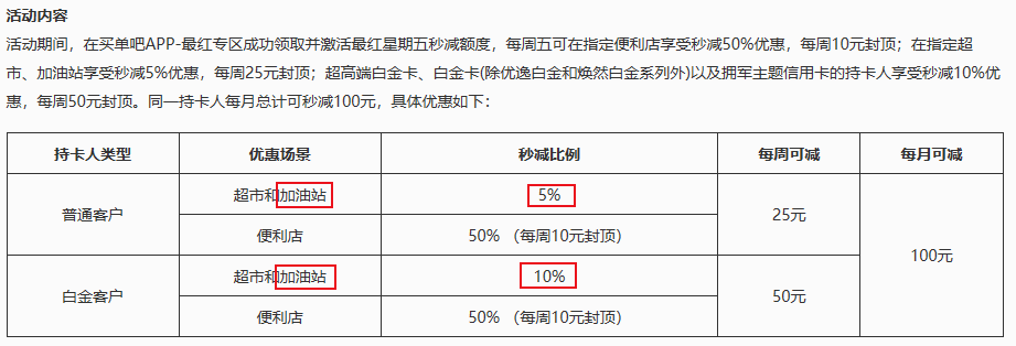油价暴涨，信用卡加油带给你“真爱”