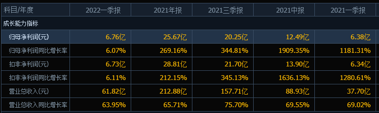 “人家抗跌你抗涨”，美锦能源市值蒸发313亿元，股民户均浮亏7万