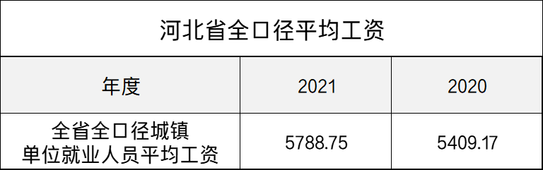 2022年社保缴费基数公布：灵活就业人员参保缴费，能涨多少钱？