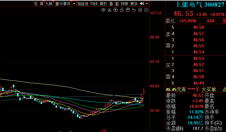 4亿钻石级大肉签来临，发行规模小，股民很难中一签