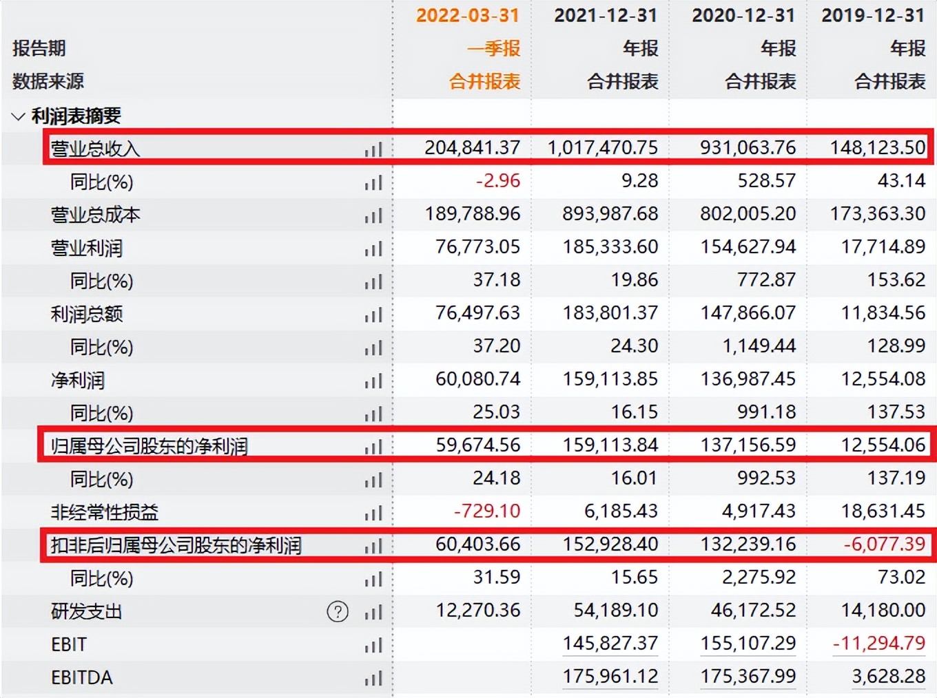 新股申购建议之：三一重能688349招股「2022年6月13日申购」
