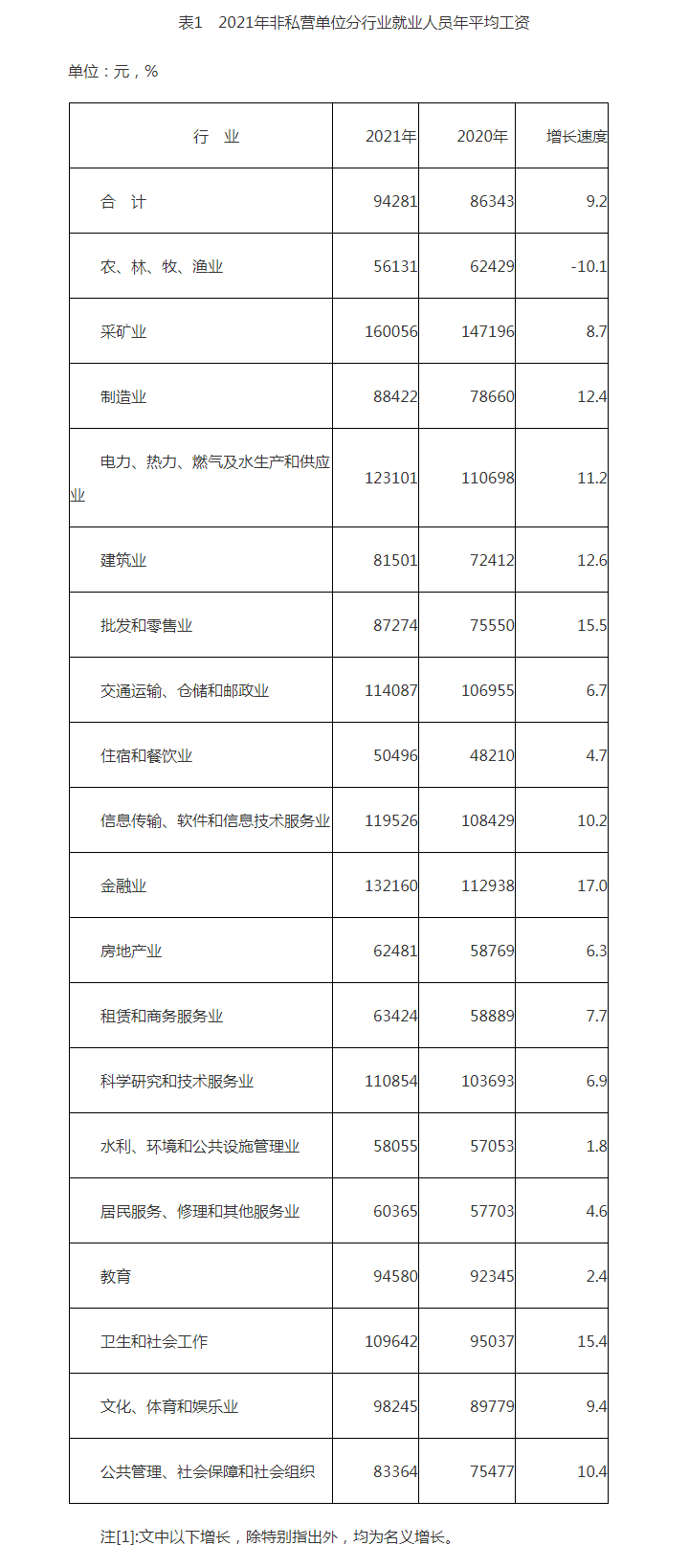 新疆2021年平均工资公布，部分退休人员养老金将迎来重算调整