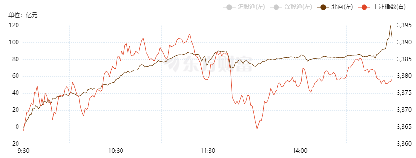 像新股一样涨停！股民：做梦都要笑醒