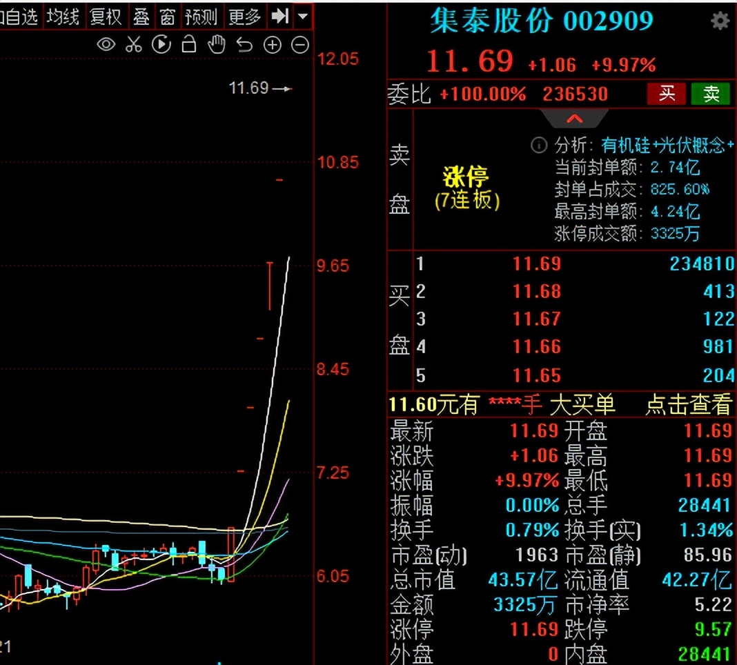 急跌缓涨，股民：这是洗盘