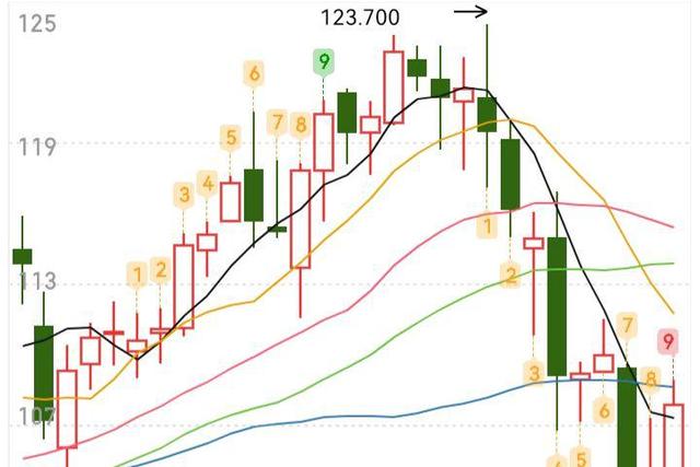 美国加息，油价将迎第2次下调。网友：求人不如求己，好好开车吧