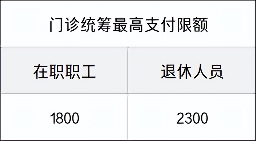 7月1日起，河南医保迎来3个变化，事关在职和退休人员医保待遇